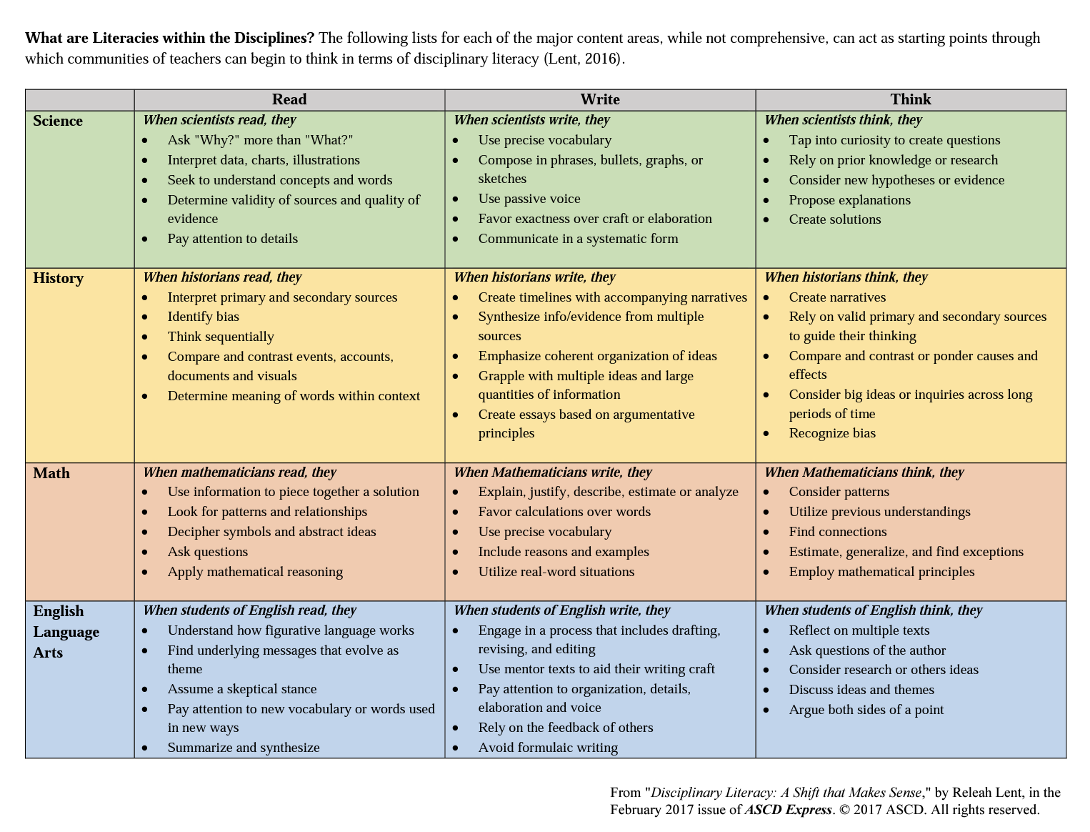 content-area-vs-discipline-specific-literacy-instruction-adlit